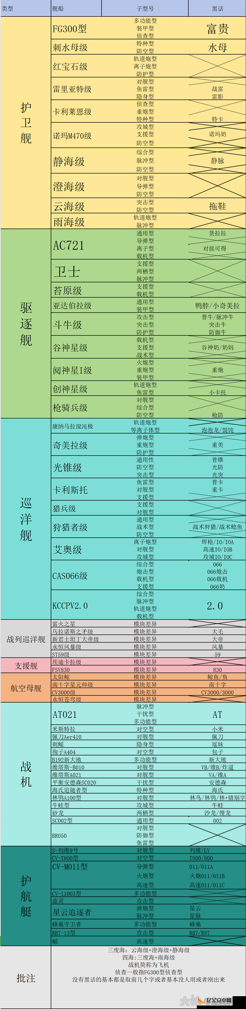 无尽拉格朗日舰船排行榜全览及资源管理高效策略指南