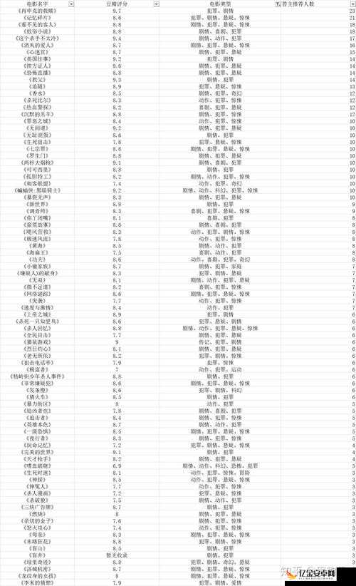 99 精产国电影品一二三产区区别，你知道多少